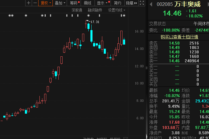 大牛股跌停，带崩整个板块，低空经济概念回调！军工股批量涨停，券商火速解读！