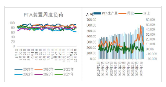 基本面矛盾不突出 PTA延续震荡