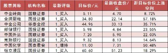 两市主力资金净流出超250亿元 农林牧渔等行业实现净流入